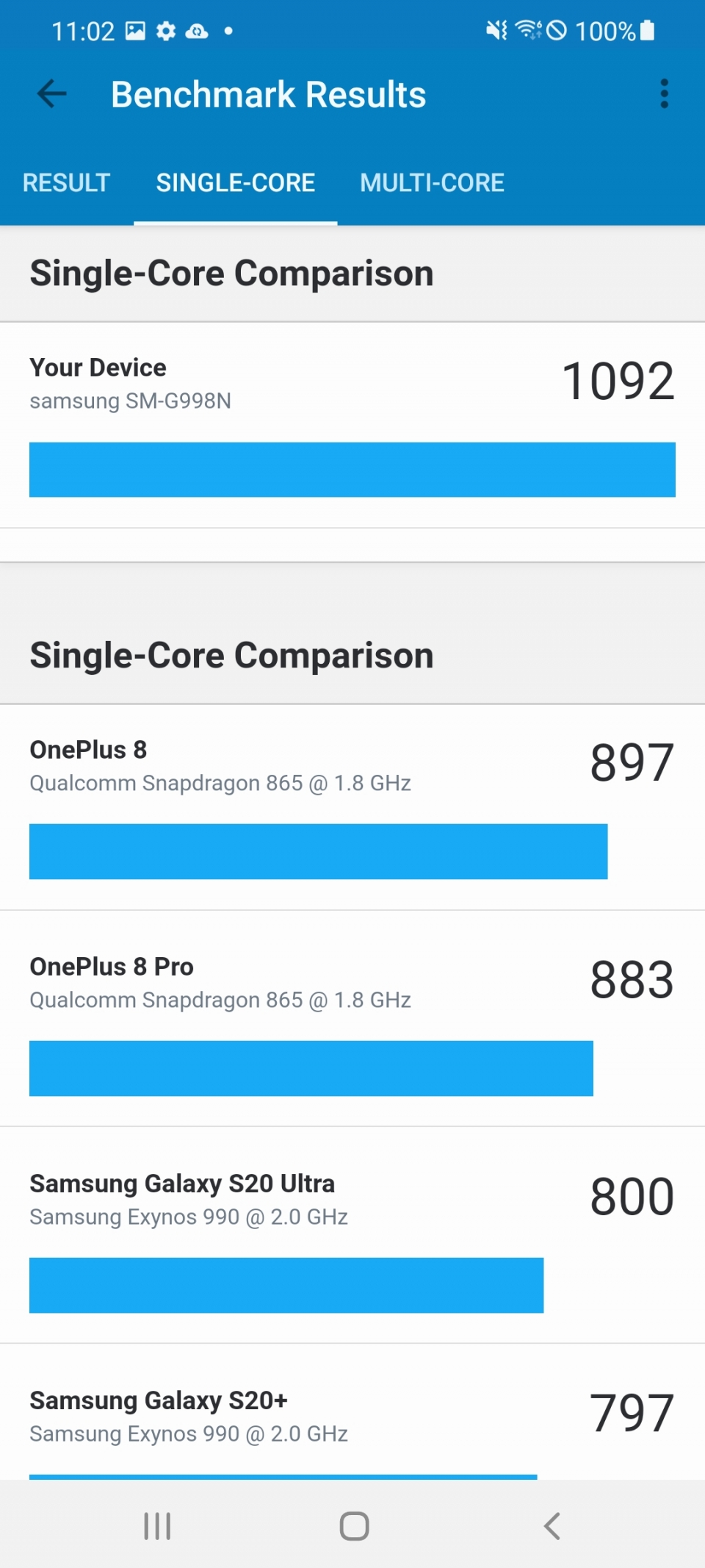 GeekBench 5 싱글 코어 벤치마크 결과는 1092점으로 나타났다. 전작의 엑시노스 990보다 36.5% 높은 수준이다.