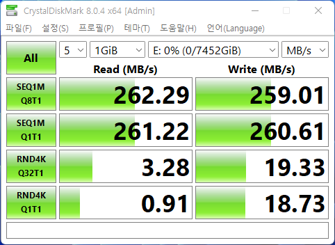 CrystalDiskMark 8.0.4에서 최대 읽기 속도는 262.29MB/s, 최대 쓰기 속도는 260.61MB/s였다.