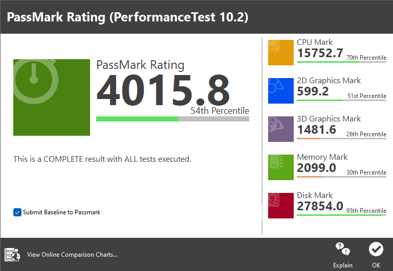 PASSMARK PerformanceTest 10.1 종합점수는 4,015.8점이었다.