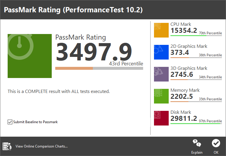 PassMark PerformanceTest 10.2 종합점수는 3,497.9점이었다.