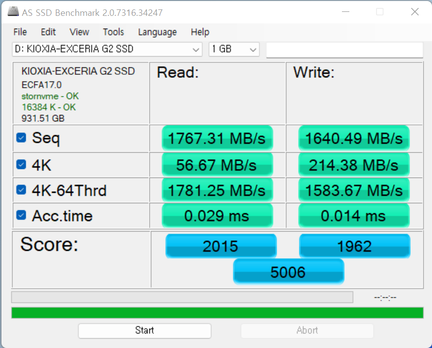 AS SSD Benchmark에서 읽기 속도는 2.015점, 쓰기 점수는 1,962점이었다. 종합점수는 5,006점을 기록했다.