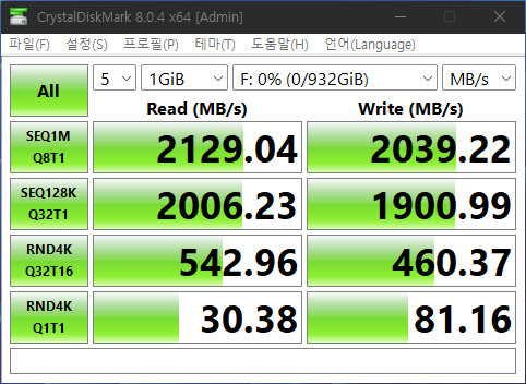 CrystalDiskMark 8.0.4에서 최대 읽기 속도는 2,129.04MB/s, 최대 쓰기 속도는 2,039.22MB/s로 나타났다.