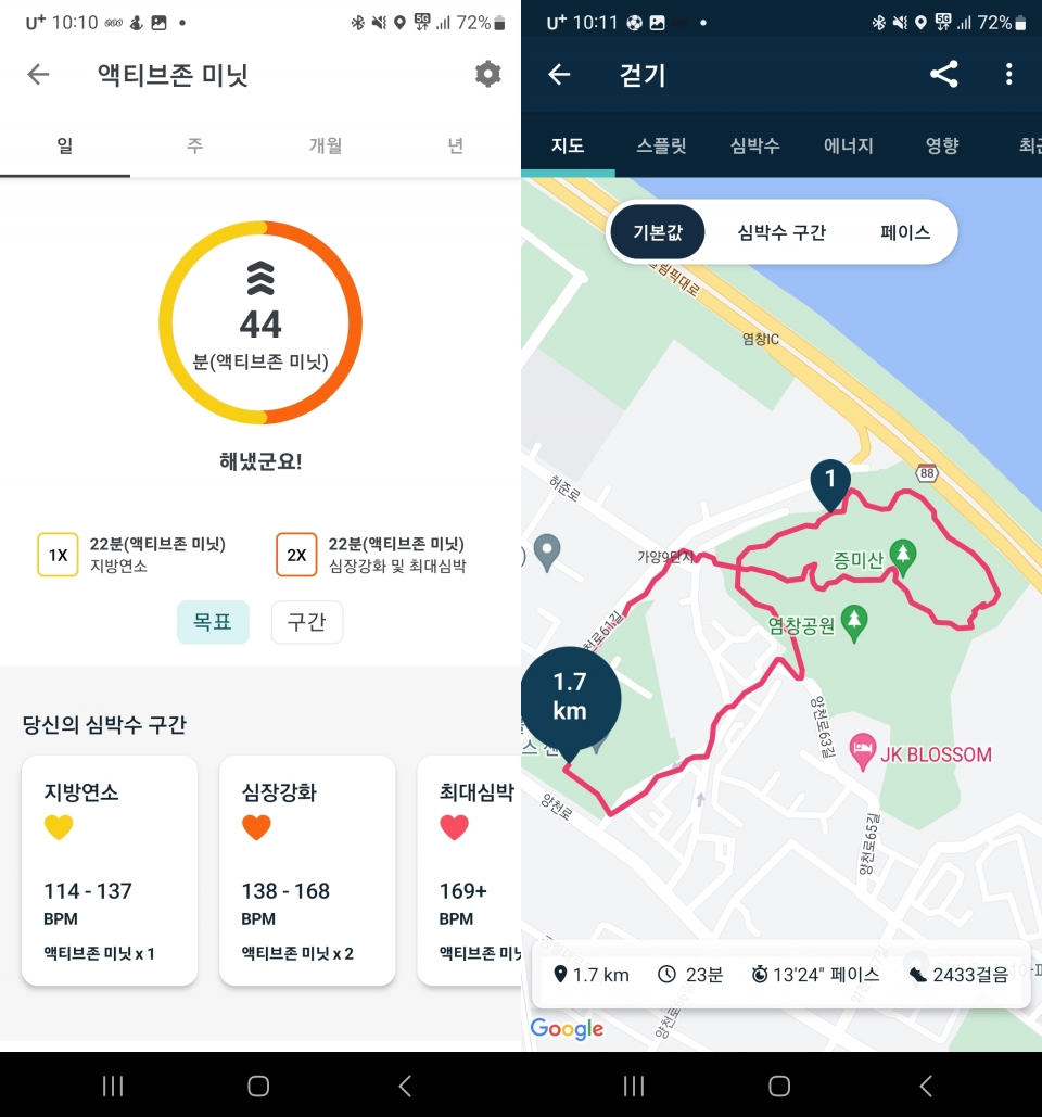 (좌) 액티브존 미닛을 통해 자신이 얼마나 활발하게 활동했는지 알아볼 수 있다. (우) 핏빗 앱에서 더욱 자세한 운동 정보 확인이 가능하다.