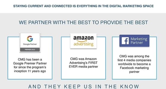 Google, Amazon and Facebook are explicitly touted as CMG clients, but these tech giants have denied that they are using CMG's Active-Listening software