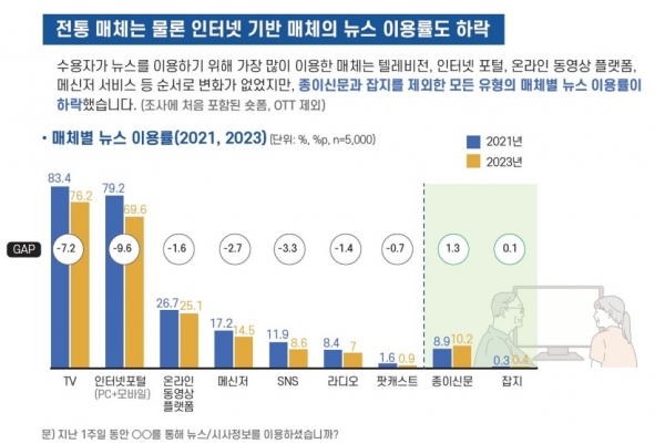 카카오, 새로운 다음 뉴스서비스 입점 프로세스의 아쉬운 점