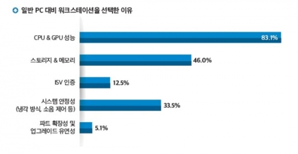 (이미지 출처: 델 테크놀로지스)